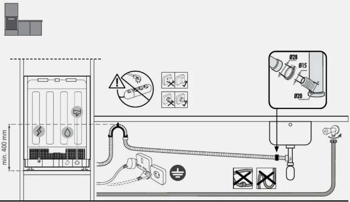 min. 400 mm Ø28 Ø15 Ø20