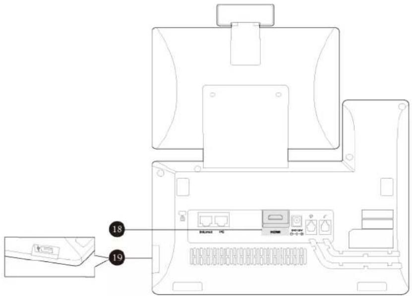 Technical diagram of a device rear panel with labeled ports and connectors, showing internal components and part numbers 18 and 19.