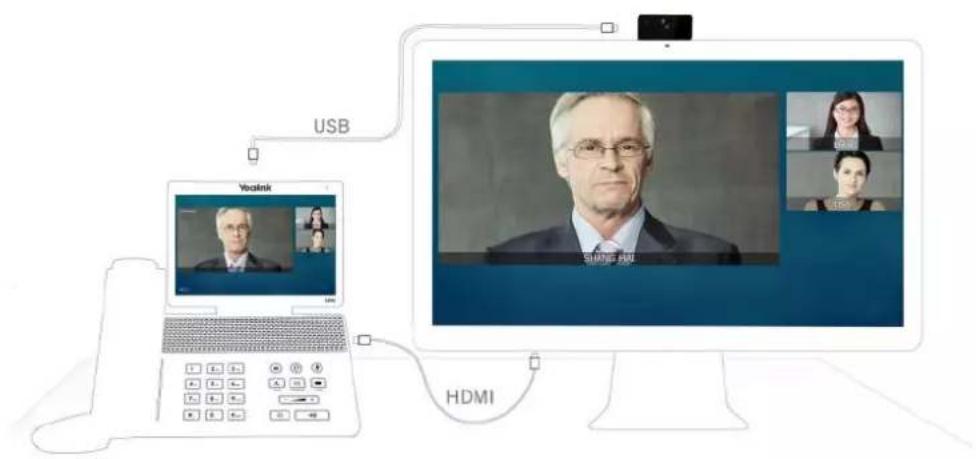 USB Voakink HDMI