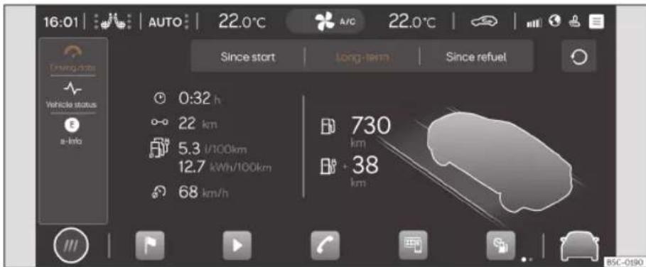16:01 | AUTO | 22.0°C A/C 22.0°C | Since start Long-term Since refuel 0:32 h 22 km 5.3 l/100km 12.7 kWh/100km 68 km/h 730 km 38 km BSC-0190