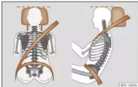 Illustration of human skeletal positions in side and front views, showing torso, spine, and shoulder (no text or symbols)