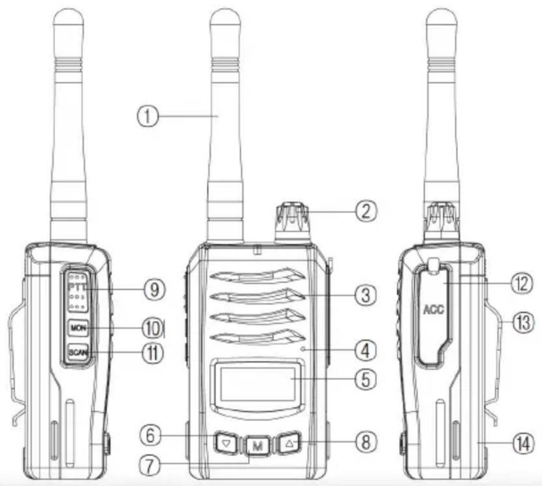 Technical diagram of a walkie-talkie with labeled parts including PTL, MON, SCAN, and ACC