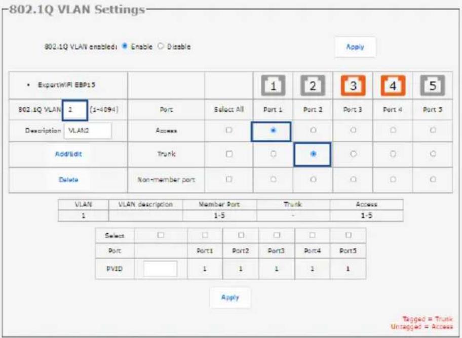 802.1Q VLAN Settings 802.1Q VLAN enabled: Enable Disable Apply • Export/WIFI EBP15 802.1Q VLAN 1 (1-4094) Port Select All Port 1 Port 2 Port 3 Port 4 Port 5 Description VLAN2 Access □ * ○ ○ ○ Add/Edit Trunk □ ○ ● ○ ○ ○ Delete Non-member port □ ○ ○ ○ ○ ○ VLAN VLAN description Member Port Trunk Access…