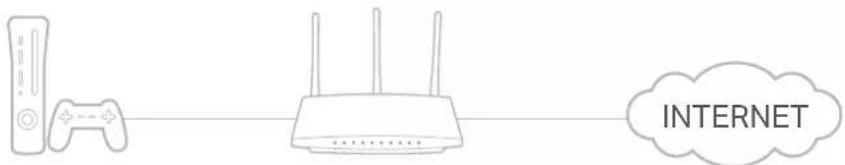 graph LR A["Controller"] --> B["RRouter"] B --> C["INTERNET"]