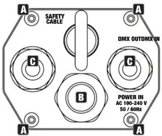 A SAFETY CABLE A DMX OUTDMX IN C B C POWER IN AC 100-240 V 50 / 60Hz A A