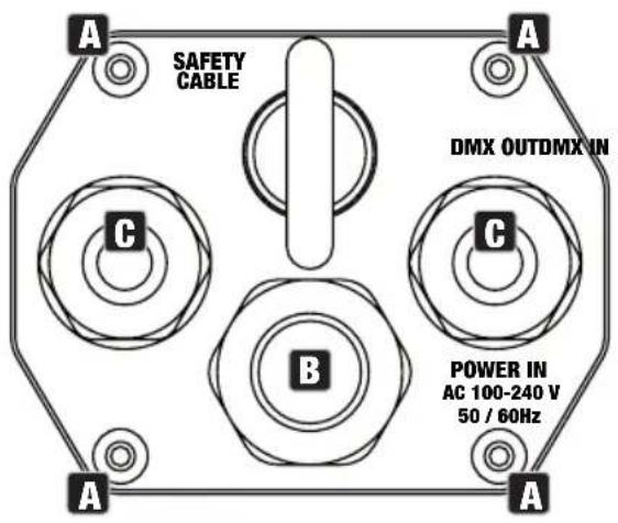A SAFETY CABLE C B DMX OUTDMX IN C POWER IN AC 100-240 V 50 / 60Hz A A