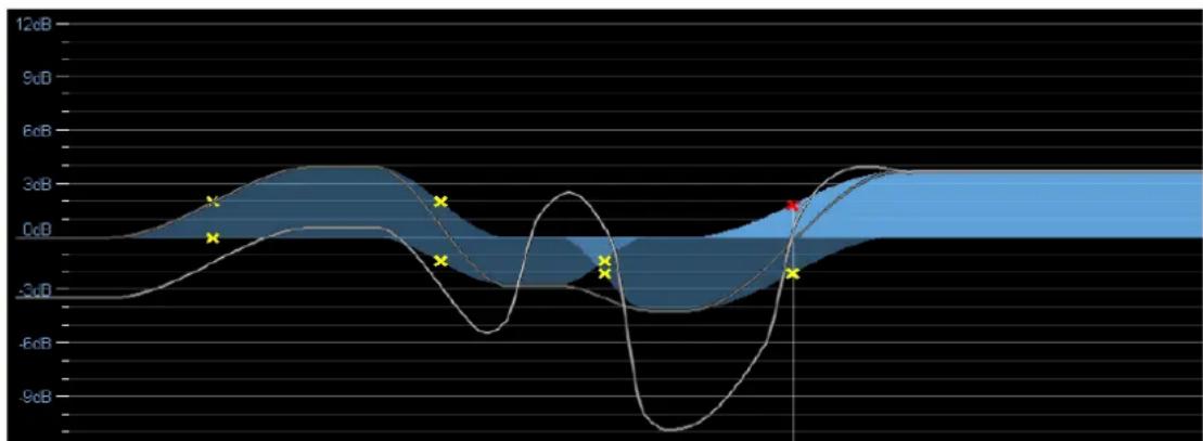 | Time | Value (dB) | |------|------------| | 0 | -3.0 | | 5 | 0.0 | | 10 | 3.0 | | 15 | -3.0 | | 20 | 0.0 | | 25 | -3.0 | | 30 | 0.0 | | 35 | -3.0 | | 40 | 0.0 | | 45 | -3.0 | | 50 | 0.0 | | 55 | -3.0 | | 60 | 0.0 | | 65 | -3.0 | | 70 | 0.0 | | 75 | -3.0 | | 80 | 0.0 | | 85 | -3.0 | | 90 | 0.0 | |…