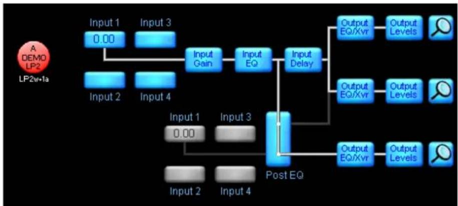 graph TD A["Input 1"] --> B["0.00"] C["Input 2"] --> D["Input 4"] E["Input 3"] --> F["Input Gain"] G["Input 4"] --> H["Input EQ"] I["Input 1"] --> J["0.00"] K["Input 2"] --> L["Input 4"] M["Input 3"] --> N["Post EQ"] O["Input 4"] --> N N --> P["Output EQ/Xvr"] N --> Q["Output Levels"] N --> R["Outpu…