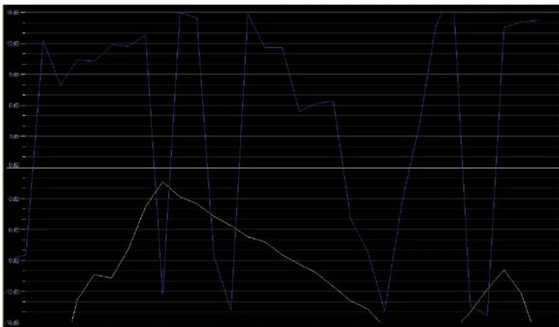 Lab Gruppen PLM 5K44 - Phase - 1