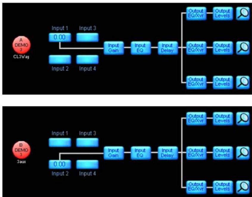 graph TD A["CL3Way"] --> B["Input 1: 0.00"] A --> C["Input 2: Input 4"] B --> D["Input Gain"] C --> E["Input Gain"] D --> F["Input EQ"] E --> G["Input EQ"] F --> H["Input Delay"] G --> I["Input Delay"] H --> J["Output EQ/Xvr"] H --> K["Output Levels"] I --> L["Output EQ/Xvr"] I --> M["Output Levels"…