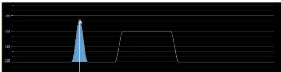 | Time | Value | |------|-------| | 0 | -250 | | Peak | 350 | | 1 | -250 | | Peak 2| 350 | | Peak 3| -250 |