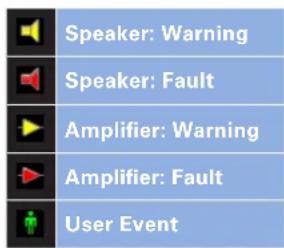Speaker: Warning Speaker: Fault Amplifier: Warning Amplifier: Fault User Event