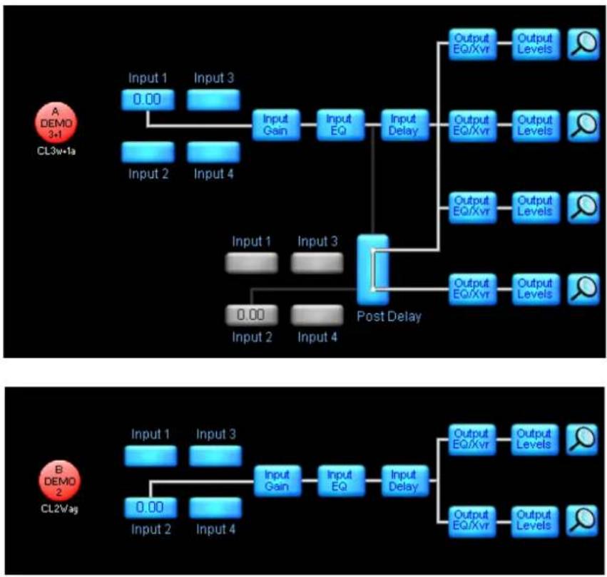 graph TD A["Input 1: DEMO 3+1 CL3w+1a"] --> B["Input 0.00"] A --> C["Input 2: DEMO 3+1 CL3w+1a"] B --> D["Input Gain"] C --> E["Input Gain"] D --> F["Input EQ"] E --> G["Input EQ"] F --> H["Post Delay"] G --> H H --> I["Output EQ/Xvr"] H --> J["Output Levels"] H --> K["Output EQ/Xvr"] H --> L["Outpu…