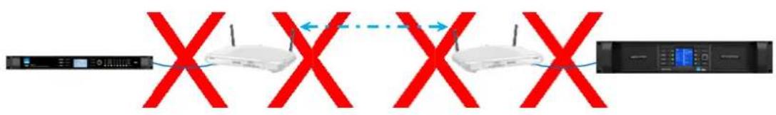 graph LR A["User Interface"] --> B["X"] B --> C["X"] C --> D["X"] D --> E["X"] E --> F["Server Interface"]