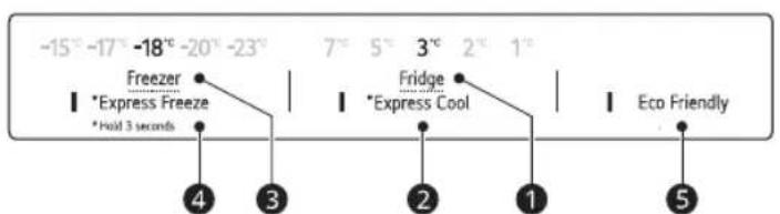 -15° -17° -18° -20° -23° Freezer *Express Freeze *Hold 3 seconds 7° 5° 3° 2° 1° Fridge *Express Cool Eco Friendly ④ ③ ② ① ⑤