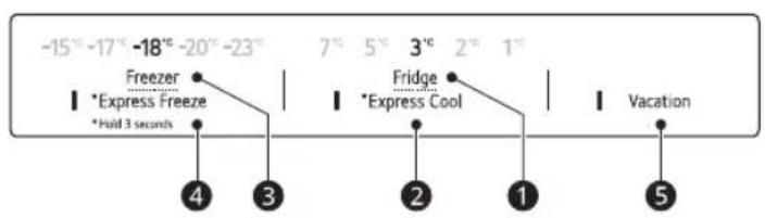 -15° -17° -18° -20° -23° Freezer *Express Freeze *Hold 3 seconds 7° 5° 3° 2° 1° Fridge *Express Cool Vacation 4 3 2 1 5
