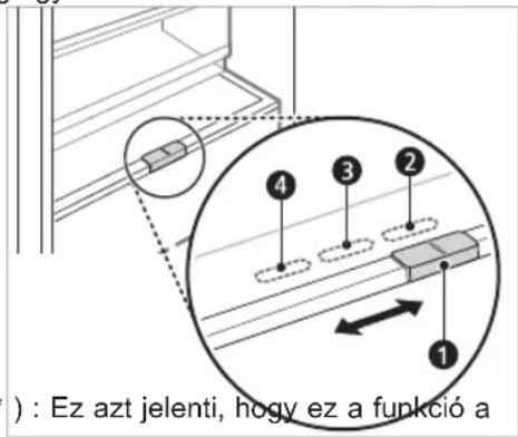 Ez azt jelenti, hogy ez a funkció a