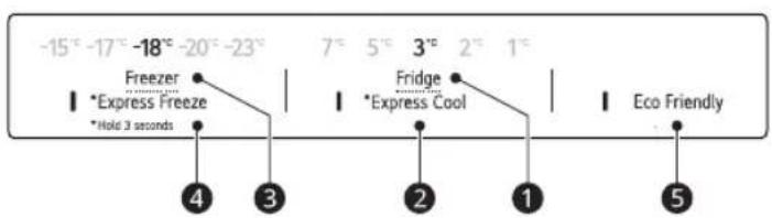 -15° -17° -18° -20° -23° Freezer *Express Freeze *Hold 3 seconds 7° 5° 3° 2° 1° Fridge *Express Cool Eco Friendly ④ ③ ② ① ⑤