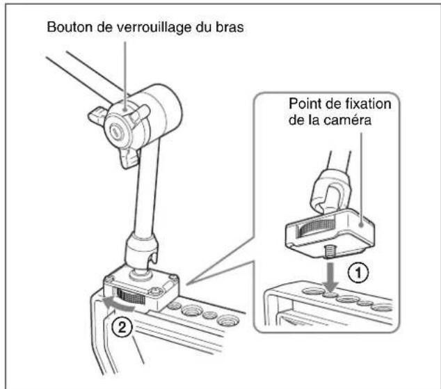 Bouton de verrouillage du bras, point de fixation de la caméra