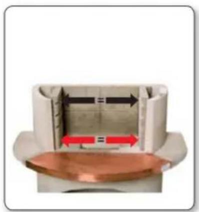 Cross-sectional view of a mechanical component with copper base and red directional arrows indicating force or movement (no text or symbols)