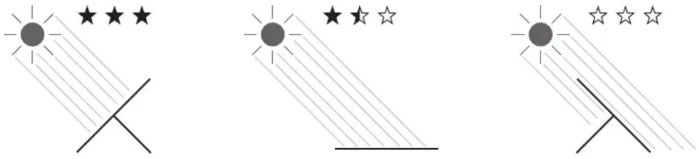 Klein Tools 29250 - Posicionamiento del panel solar - 1