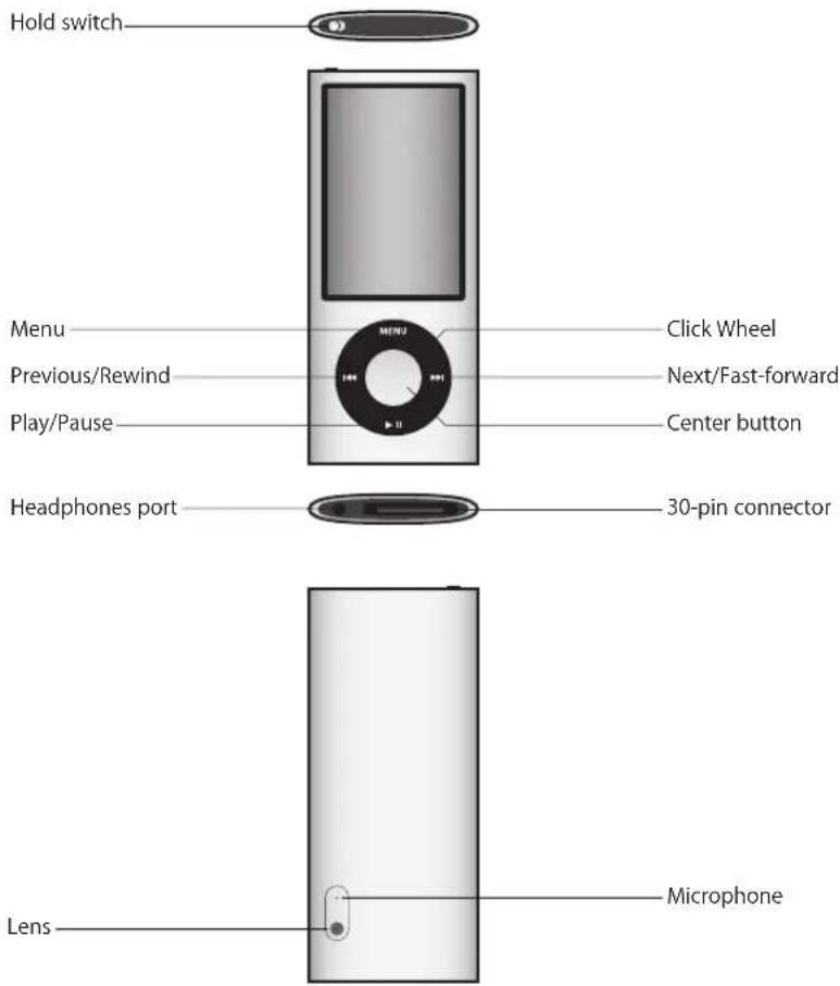 Hold switch, Menu, Previous/Rewind, Play/Pause, Headphones port, Click Wheel, Next/Fast-forward, Center button, 30-pin connector, Lens, Microphone