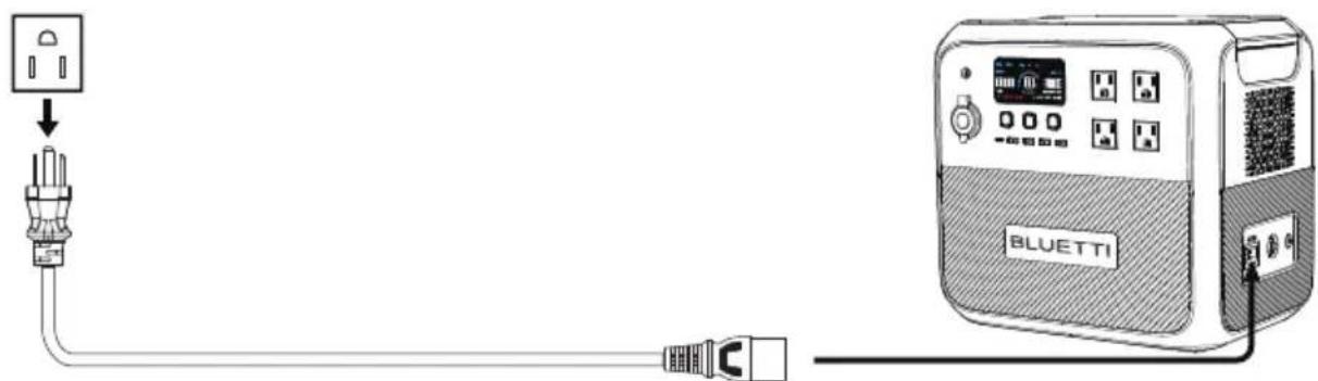 Diagram showing connection between a power outlet, plug, and BLUETTI device with labeled ports and cable connections.