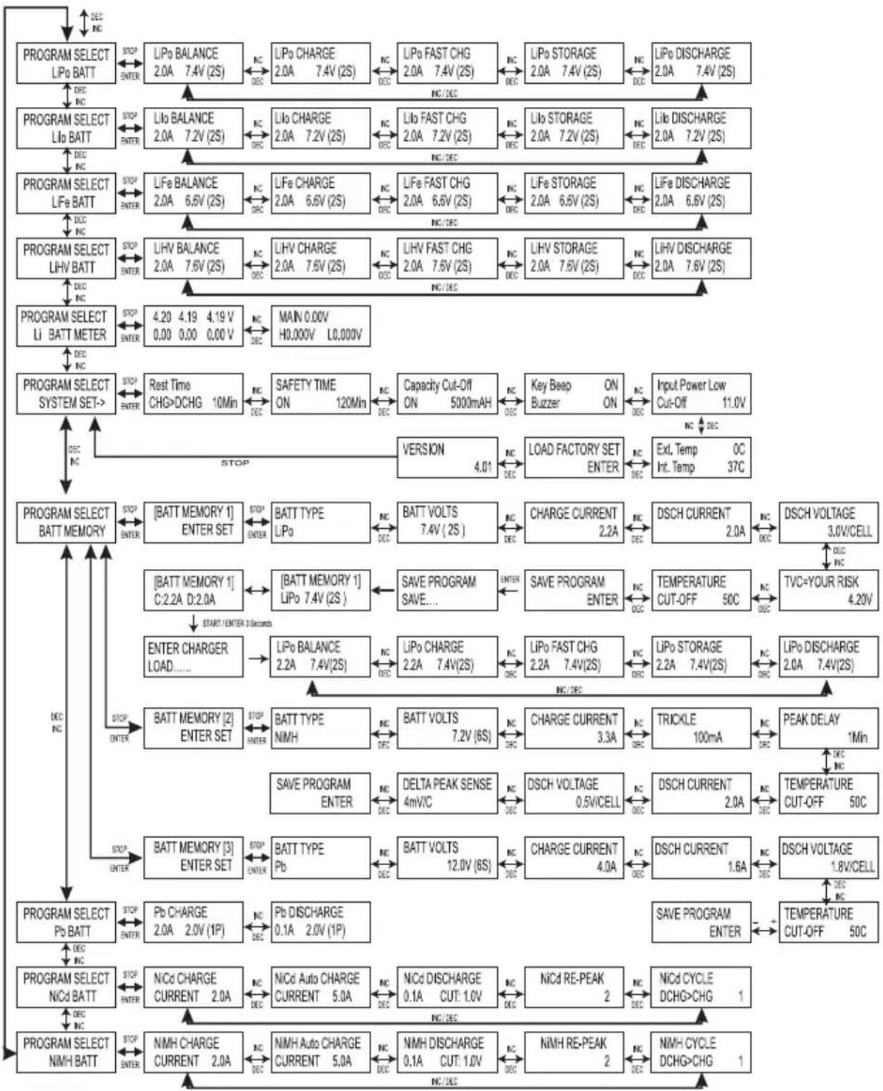 graph TD A["PROGRAM SELECT LiPo BATT"] -->|STOP/DEC| B["LiPo BALANCE 2.0A 7.4V (2S)"] B -->|NC/DEC| C["LiPo CHARGE 2.0A 7.4V (2S)"] C -->|NC/DEC| D["LiPo FAST CHG 2.0A 7.4V (2S)"] D -->|NC/DEC| E["LiPo STORAGE 2.0A 7.4V (2S)"] E -->|NC/DEC| F["LiPo DISCHARGE 2.0A 7.4V (2S)"] G["PROGRAM SELECT Lio BA…