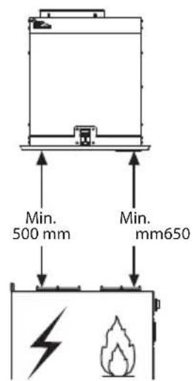 Min. 500 mm Min. 650 mm
