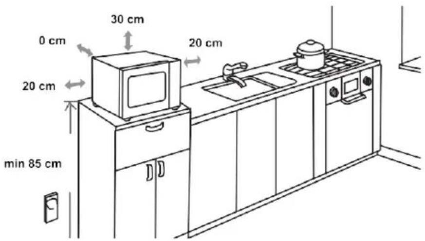 0 cm 30 cm 20 cm 20 cm min 85 cm 20 cm