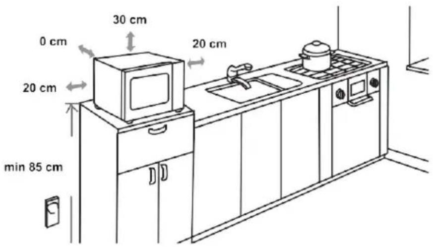 0 cm 30 cm 20 cm 20 cm min 85 cm 20 cm
