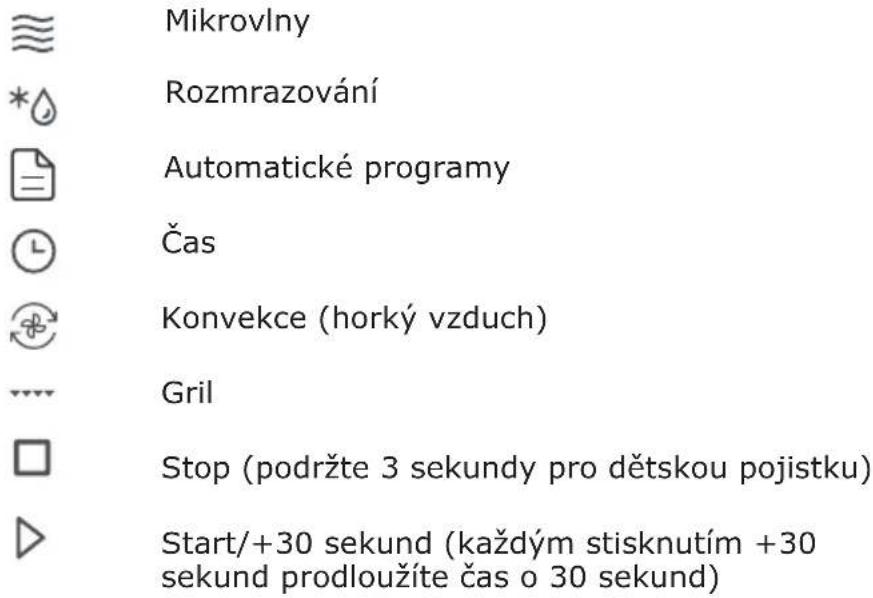 Mikrovlny Rozmrazování Automatické programy Čas Konvekce (horký vzduch) Gril Stop (podržte 3 sekundy pro dětskou pojistku) Start/+30 sekund (každým stisknutím +30 sekund prodloužíte čas o 30 sekund)