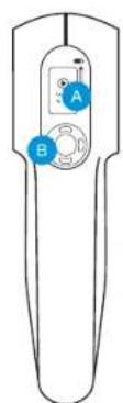 A B