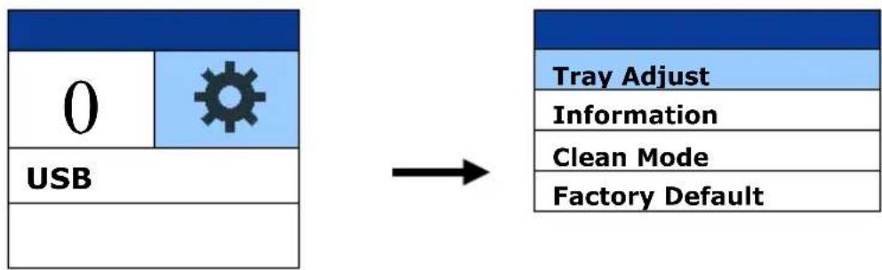 graph LR A["0"] --> B["USB"] B --> C["Tray Adjust"] B --> D["Information"] B --> E["Clean Mode"] B --> F["Factory Default"]