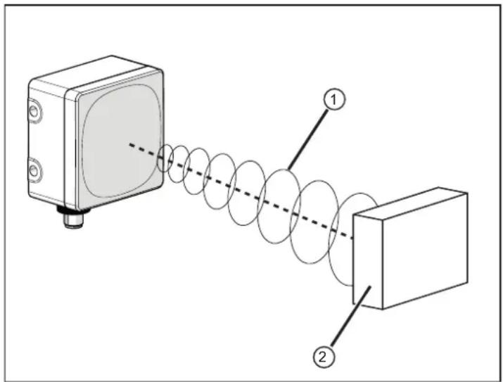 IFM R1D201 - Principe de mesure - 1