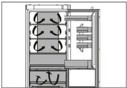 Technical diagram of a refrigerator interior showing airflow patterns and storage compartments (no text or labels).