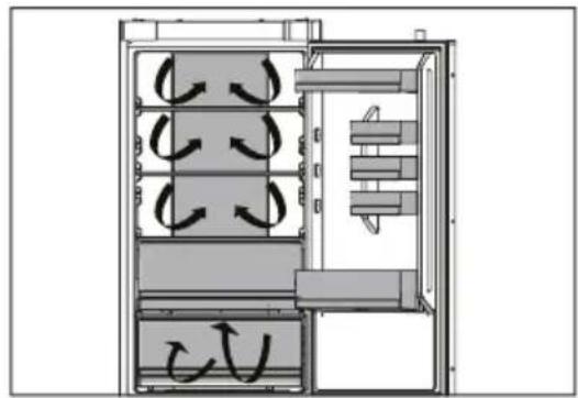 Diagram of a refrigerator interior showing airflow patterns with arrows indicating movement (no text or labels)
