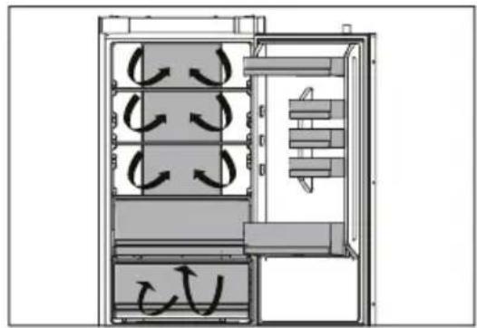 Diagram of a refrigerator interior showing airflow patterns with arrows indicating movement (no text or labels)