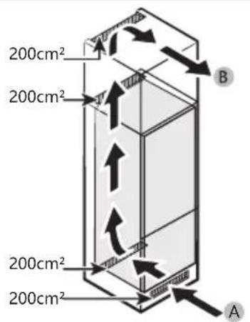 200cm² 200cm² 200cm² 200cm² 200cm² A B