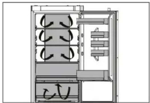 Technical diagram of a refrigerator interior showing airflow patterns and storage compartments (no text or labels)