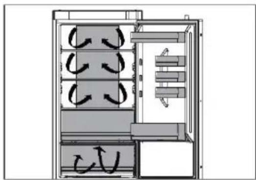 Diagram of a refrigerator interior showing airflow patterns with no text or symbols