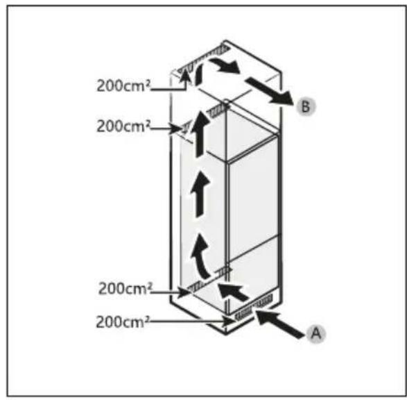 200 cm² 200 cm² 200 cm² 200 cm² 200 cm² A B