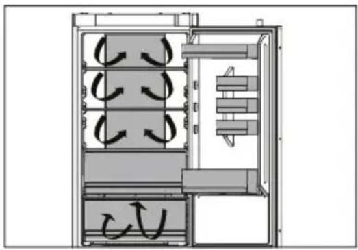 Diagram of a refrigerant cabinet with airflow indicators and internal compartments (no text or symbols)