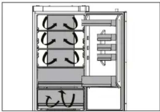 Technical diagram of a multi-chamber refrigerator with airflow indicators (no text or symbols)