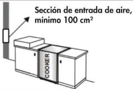 Sección de entrada de aire, mínimo 100 cm². COOKER.
