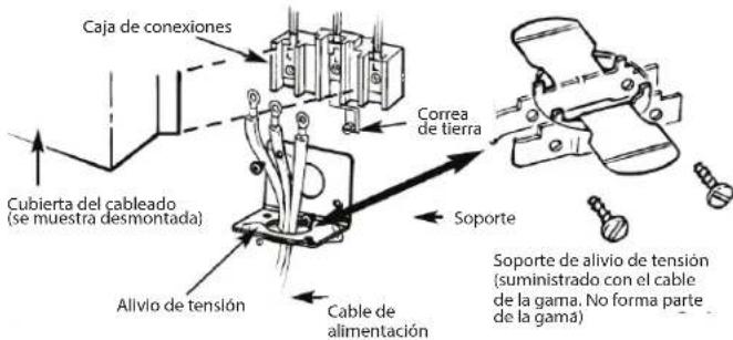 Caja de conexiones Correa de tierra Cubierta del cableado (se muestra desmontada) Alivio de tensión Cable de alimentación Soporte Soporte de alivio de tensión (suministrado con el cable de la gama. No forma parte de la gama)