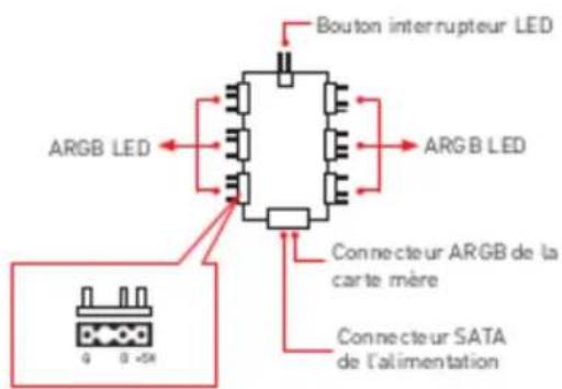 Bouton interrupteur LED ARGB LED ARGB LED Connecteur ARGB de la carte mère Connecteur SATA de l'alimentation