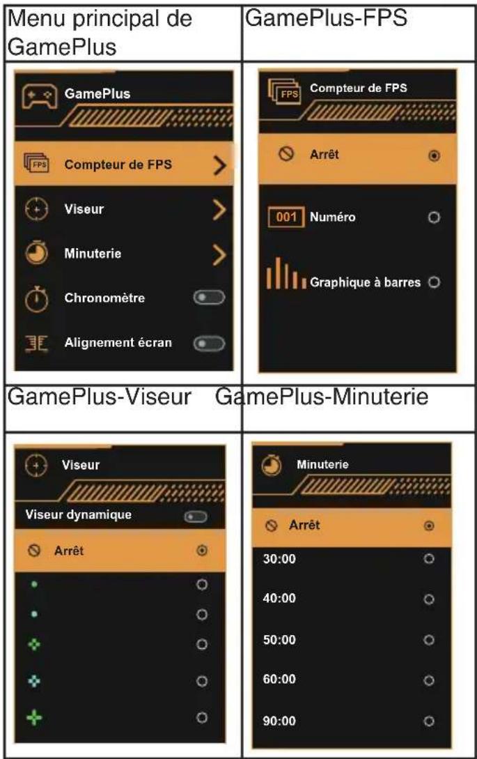 Menu principal de GamePlus GamePlus-FPS GamePlus Compteur de FPS Viseur Minuterie Chronomètre Alignement écran Compteur de FPS Arrêt 001 Numéro Graphique à barres GamePlus-Viseur GamePlus-Minuterie Viseur Viseur dynamique Arrêt 30:00 40:00 50:00 60:00 90:00