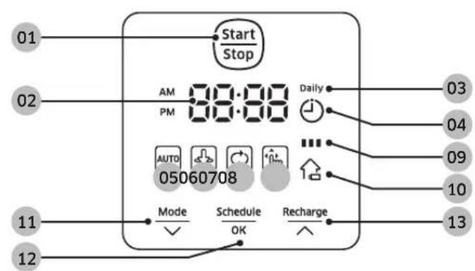 Start Stop 01 02 AM 89:08 PM Daily 03 04 05 AUTO 05060708 ... 10 11 Mode Schedule Recharge 12 OK