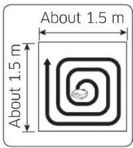 About 1.5 m